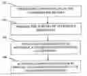 Fig. 01 - Overprinting System and Method