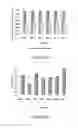 Fig. 12 - Lecithin and plasticizer compositions and methods