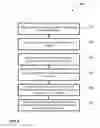 Fig. 06 - Method for performing preventative maintenance in a substrate processing system