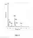 Fig. 09 - METHOD OF SYNTHESIS COBALT ANTIMONIDE NANOSCALE STRUCTURES AND DEVICE