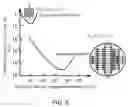 Fig. 04 - ACTIVE SOLAR CONCENTRATOR WITH MULTI-JUNCTION DEVICES