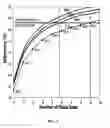 Fig. 04 - ULTRA AND VERY HIGH-EFFICIENCY SOLAR CELLS