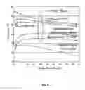 Fig. 10 - ULTRA AND VERY HIGH-EFFICIENCY SOLAR CELLS