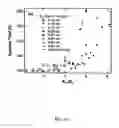 Fig. 13 - ULTRA AND VERY HIGH-EFFICIENCY SOLAR CELLS