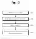 Fig. 03 - Method of forming nanocomposite solution, and nanocomposite photovoltaic device