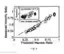 Fig. 07 - Non-focusing tracers for indirect detection in electrophoretic displacement techniques