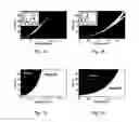 Fig. 08 - Non-focusing tracers for indirect detection in electrophoretic displacement techniques