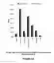 Fig. 07 - Low small mesoporous peak cracking catalyst and method of using