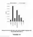 Fig. 09 - Low small mesoporous peak cracking catalyst and method of using