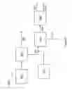 Fig. 13 - System and method for separating solids from fluids