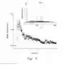 Fig. 07 - Focused analyte spray emission apparatus and process for mass spectrometric analysis