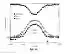 Fig. 06 - Photon induced near field electron microscope and biological imaging system