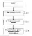 Fig. 01 - Methods for increasing the sensitivity of gamma-ray imagers