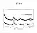 Fig. 02 - SOLVENT-DISPERSIBLE PARTICLE