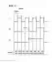 Fig. 06 - Method for deleting data from NAND type nonvolatile memory