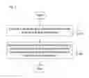 Fig. 02 - Time synchronization method and apparatus