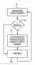 Fig. 01 - System and method for improving throughput for printing operations in an indirect printing system