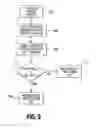 Fig. 06 - Sensing operations in a memory device
