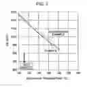 Fig. 07 - Kneading rotor, batch kneader and method of kneading materials
