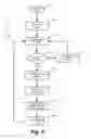 Fig. 06 - Simulation of multiple nodes in an internetwork