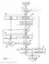 Fig. 02 - Automatic address configuration of vehicle network devices during installation