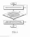 Fig. 06 - METHOD AND APPARATUS FOR POWER CONTROL IN WIRELESS COMMUNICATION SYSTEM
