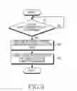 Fig. 07 - METHOD AND APPARATUS FOR POWER CONTROL IN WIRELESS COMMUNICATION SYSTEM