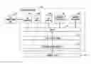 Fig. 01 - Thread synchronization in a multi-thread network communications processor  architecture