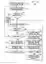 Fig. 11 - Thread synchronization in a multi-thread network communications processor  architecture