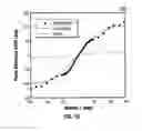 Fig. 09 - Biology-inspired miniature system and method for sensing and localizing acoustic signals