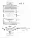 Fig. 07 - Automobile scanning system