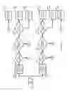 Fig. 05 - Edge orientation for second derivative edge detection methods