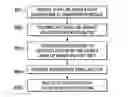 Fig. 01 - Post-beamformer ultrasound compression
