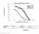 Fig. 06 - LYSOSOMAL TARGETING PEPTIDES AND USES THEREOF