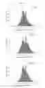 Fig. 16 - Nanocluster compositions and methods
