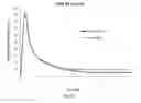 Fig. 03 - Fatty Acid Conjugates of Quetiapine, Process for Making and Using the Same