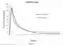 Fig. 04 - Fatty Acid Conjugates of Quetiapine, Process for Making and Using the Same