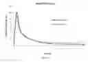 Fig. 05 - Fatty Acid Conjugates of Quetiapine, Process for Making and Using the Same