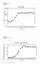 Fig. 02 - METHOD FOR PRODUCING ALANINE-RICH YEAST