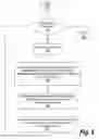 Fig. 06 - Presensitizing Films Using a Pipeline Process