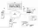 Fig. 01 - System for the Administration of a Secure, Online, Proctored Examination