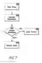 Fig. 06 - System for the Administration of a Secure, Online, Proctored Examination
