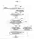 Fig. 08 - Sample analyzer and sample transporting method