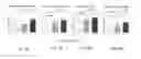Fig. 09 - METHODS RELATING TO OLANZAPINE PHARMACOGENETICS