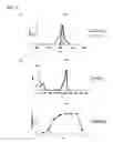 Fig. 02 - Fluorescent protein and chromoprotein