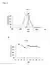 Fig. 09 - Fluorescent protein and chromoprotein