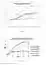 Fig. 08 - Microbial engineering for the production of fatty acids and fatty acid derivatives