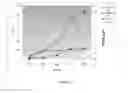 Fig. 09 - Microbial engineering for the production of fatty acids and fatty acid derivatives