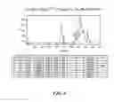 Fig. 07 - Multivalent carriers of bi-specific antibodies
