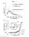 Fig. 06 - DNA-based molecular switches and uses thereof